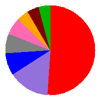 ���[���ʉ~�O���t